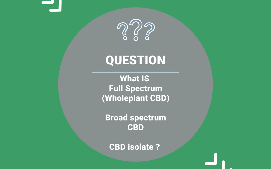 CBD Buying Guide UK (2026) | Full Spectrum vs Broad Spectrum vs CBD Isolate Explained